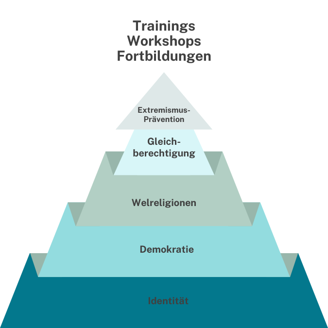 CHAMPS Pyramide 645×645